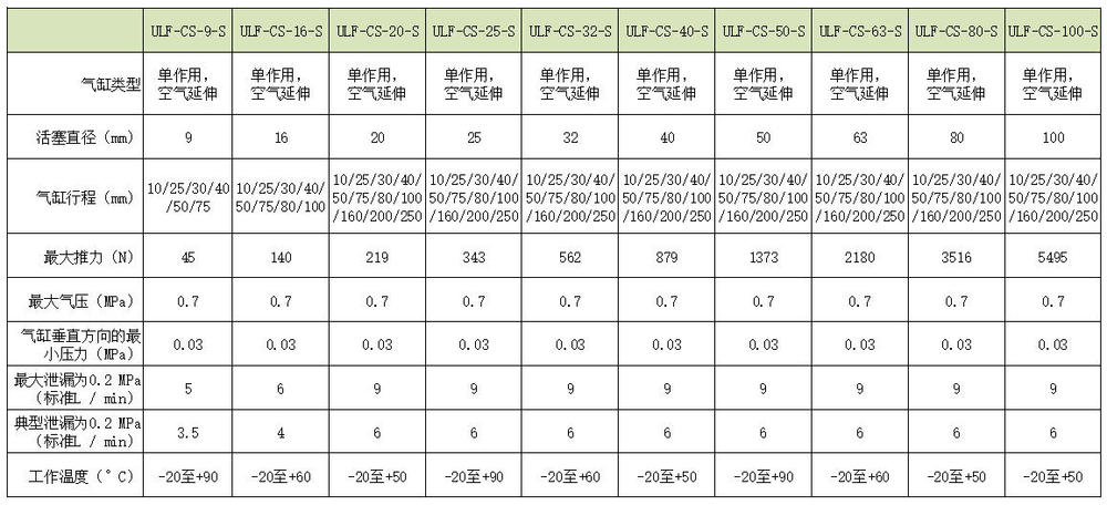 单作用参数.jpg